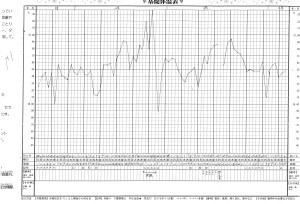 基礎体温表（漢方服用前）