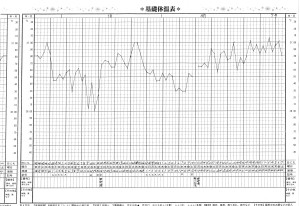 基礎体温表（漢方服用後）