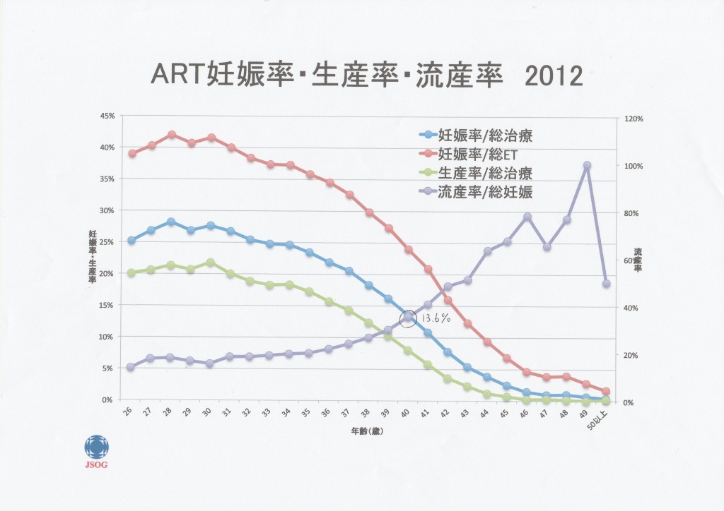 日本産婦人科学会