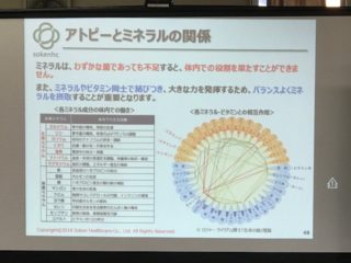 アトピー性皮膚炎とミネラル