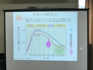 2020.02.04カルシウムと健康長寿