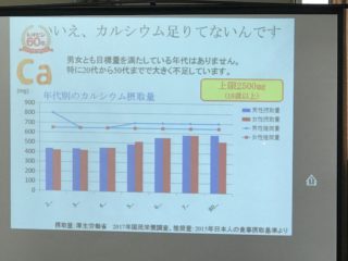 2020.02.04カルシウムと健康長寿