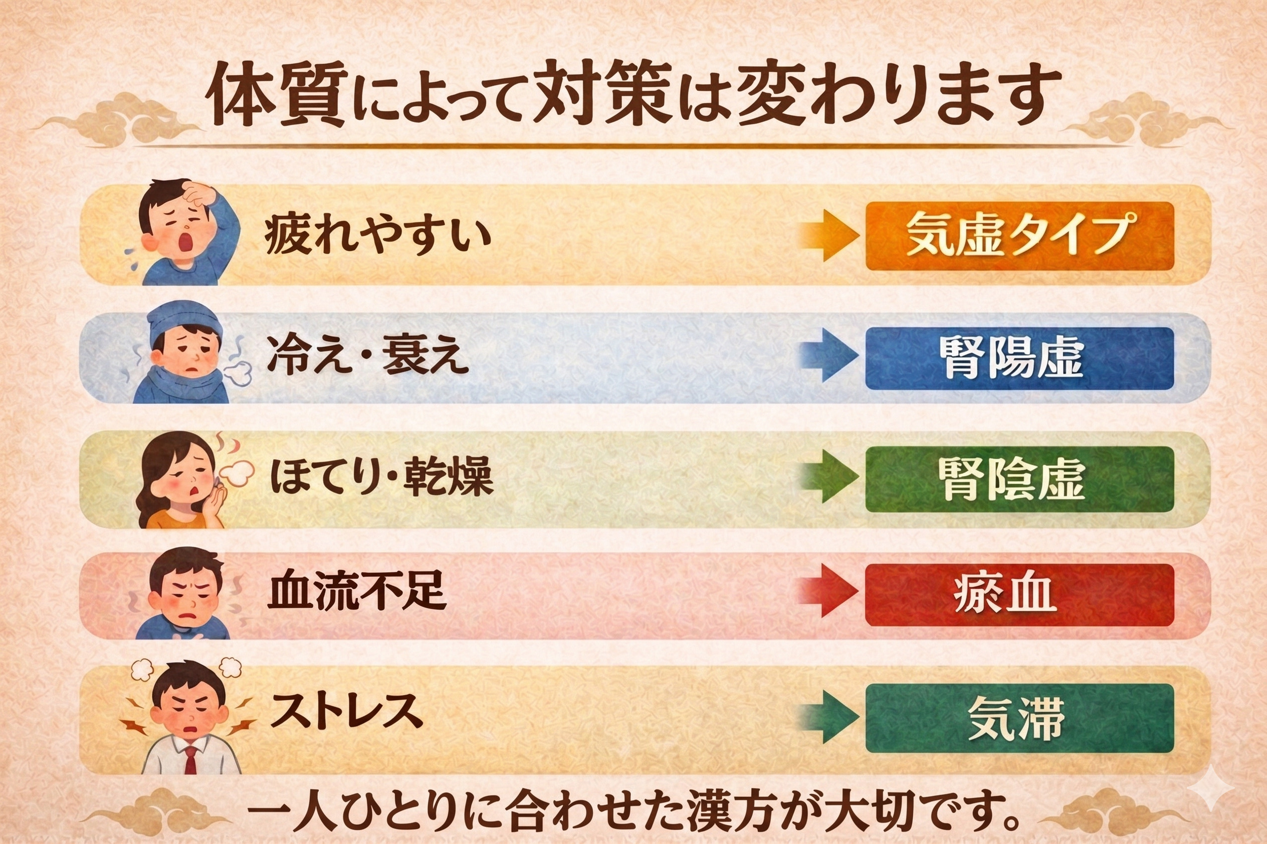 無精子症の漢方相談では体質によって対策が変わります